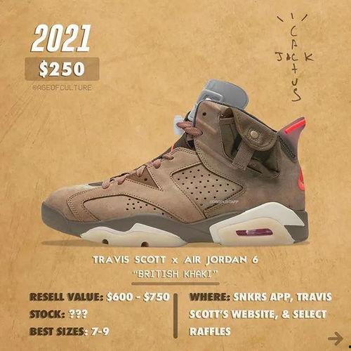 最新球鞋爆料aj6,Air Jordan 6全新爆料,潮流鞋迷不容错过!